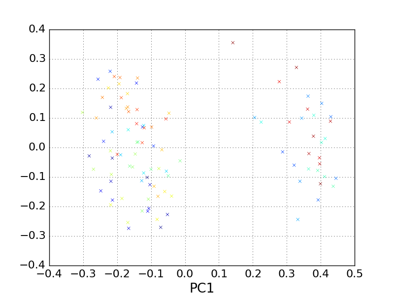../../_images/pca_cartesian.png
