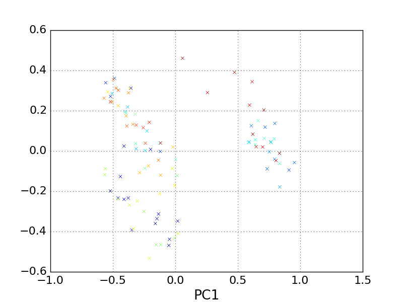../../_images/pca_distance.png